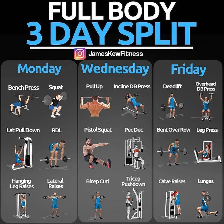 3er Split Trainingsplan